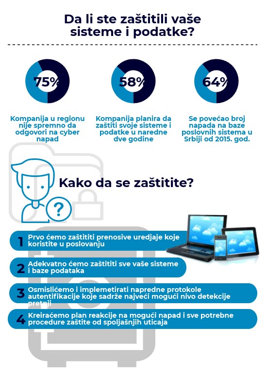 bezbednost-podataka-i-uredjaja-web