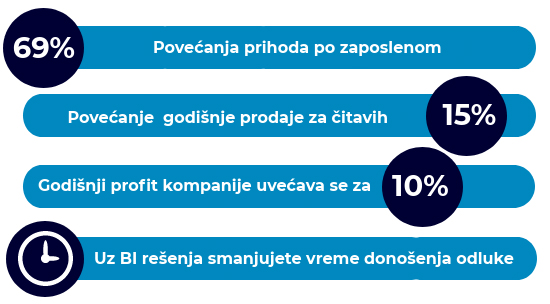 infografik-BI