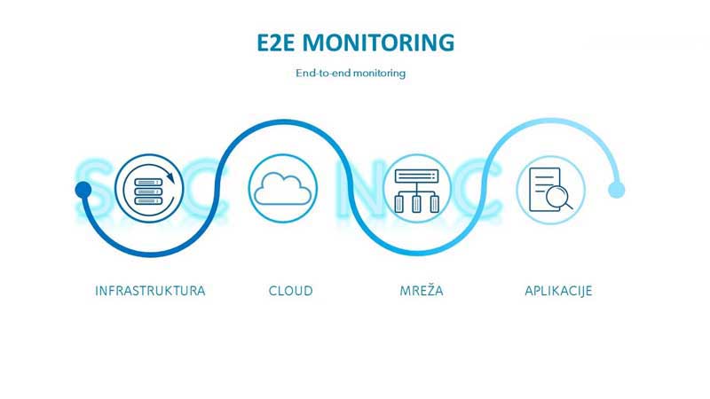 E2EM-end-to-end-monitoring2