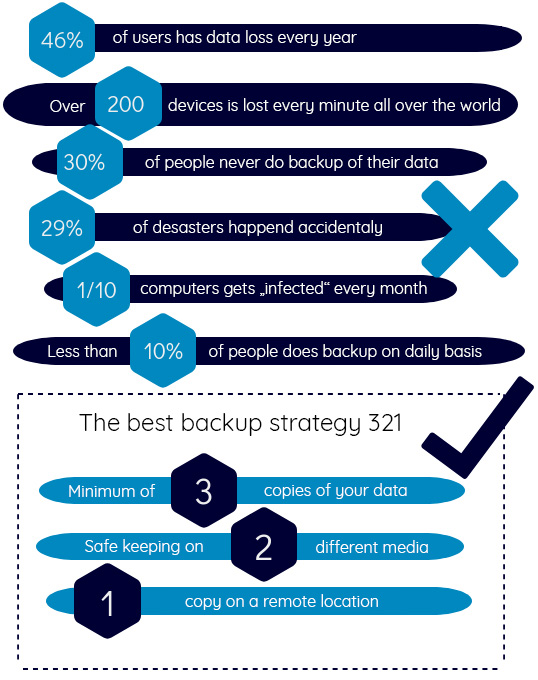backup-321-infografik-1